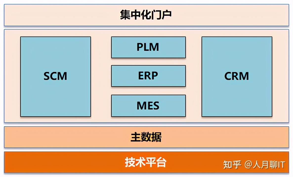 智慧停車與智慧園區企業 信息系統集成服務下的組織架構與部門職能